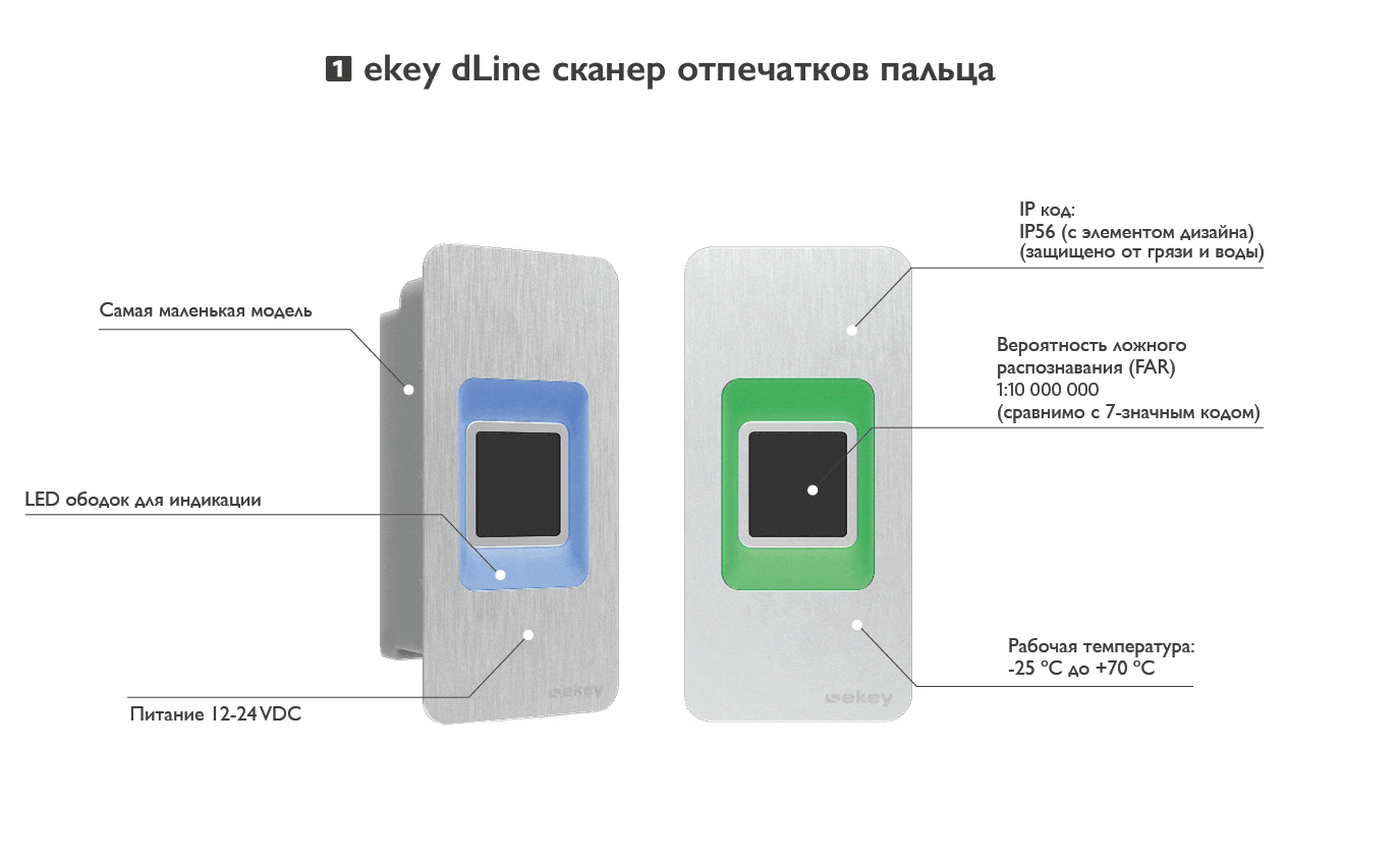 Биометрическая система eKey dLine с электромоторным замком Iseo X1R Easy