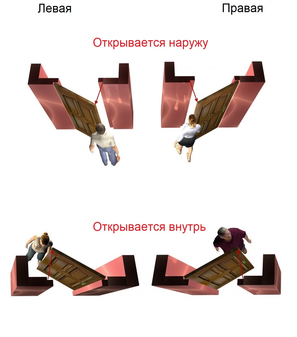 Входные двери могут открываться влево, вправо или внутрь помещения. Чтобы определить сторону открывания, встаньте лицом к дверному проёму. Если петли находятся справа — дверь правосторонняя, слева — левосторонняя. Варианты открывания входной двери